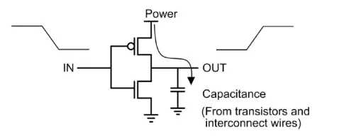 TCP