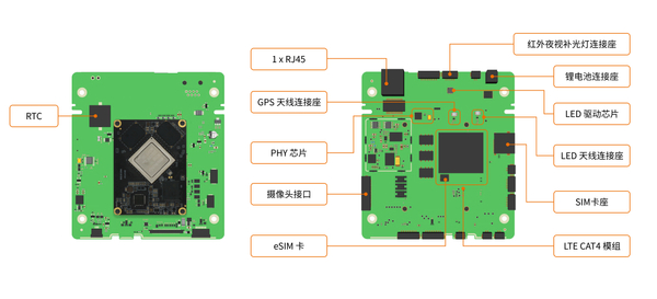 為什么越來越多的視頻<b class='flag-5'>監控</b>AI分析做到了攝像頭上？