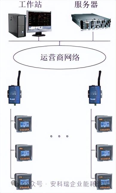 安全用电管理云平台方案