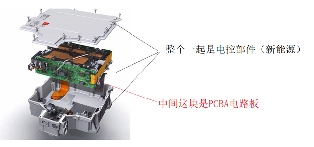 PCBA板的<b class='flag-5'>測(cè)試</b>方法有哪些?