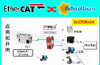 <b class='flag-5'>EtherCAT</b><b class='flag-5'>轉(zhuǎn)</b><b class='flag-5'>Modbus</b> RTU<b class='flag-5'>總線</b><b class='flag-5'>協(xié)議</b><b class='flag-5'>轉(zhuǎn)換</b><b class='flag-5'>網(wǎng)關(guān)</b>