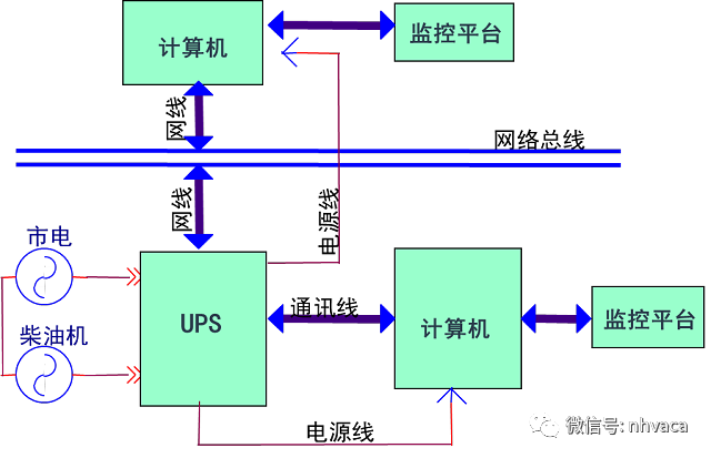 物联网