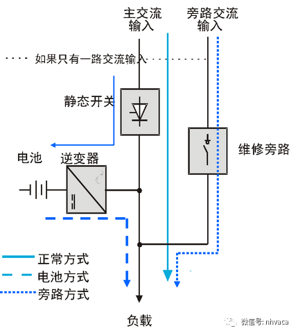 物联网