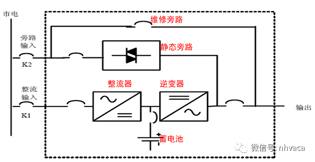 物联网