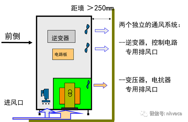 物联网