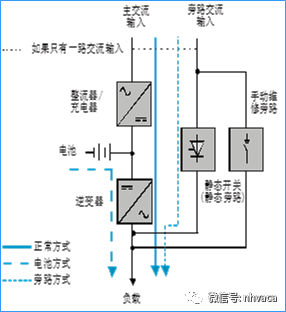 物联网