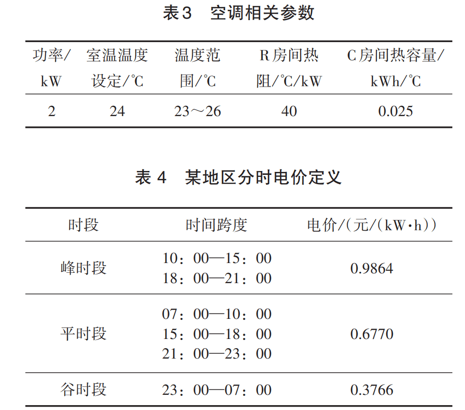 电能管理