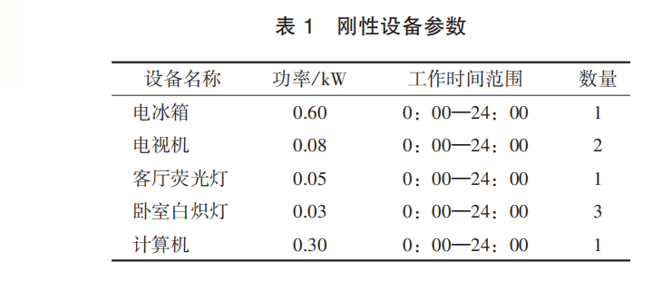 智驭未来生活：揭秘家庭<b class='flag-5'>电能</b>管理的绿色革命