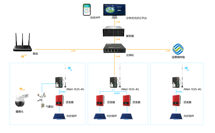 智馭陽光：構(gòu)建用戶光伏發(fā)電與用電的集中管理新生態(tài)