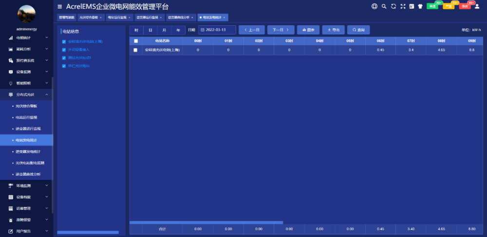 分布式光伏