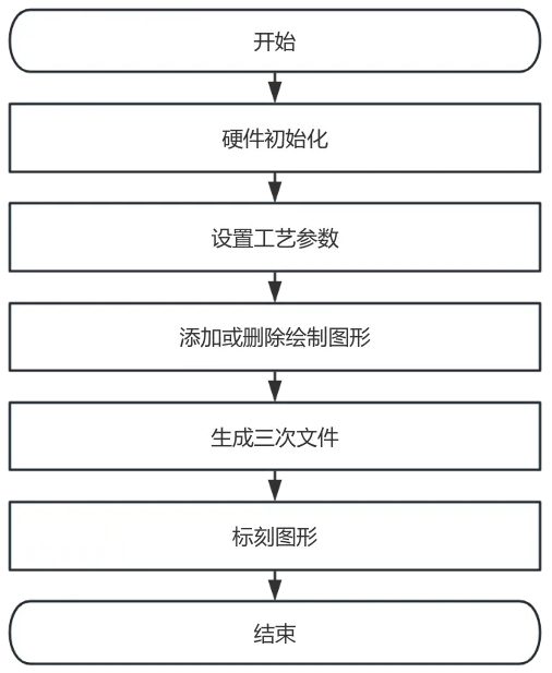 运动控制系统