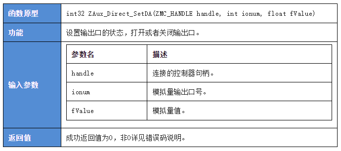 运动控制系统