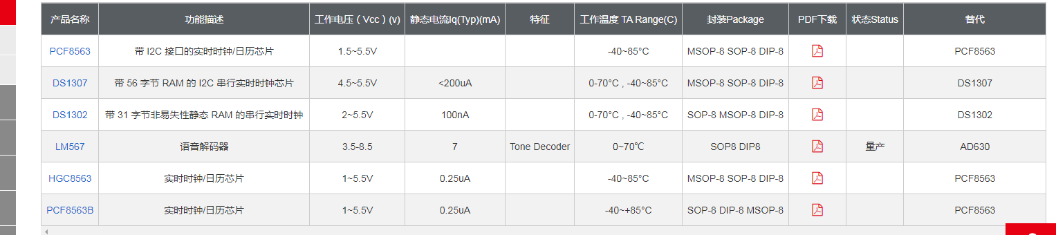 <b class='flag-5'>物</b><b class='flag-5'>聯(lián)網(wǎng)</b>系統(tǒng)硬件方案的“脈搏”_時鐘詳解