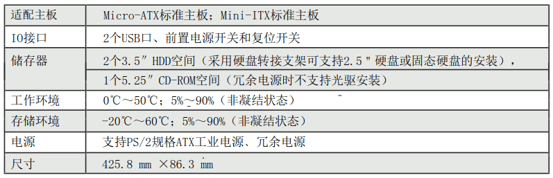 集特推出2U上架式工控機IPC-8820 兼容Micro-ATX/Mini-ITX主板