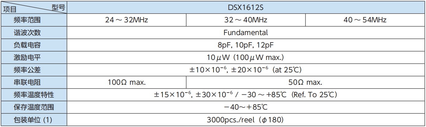 <b class='flag-5'>DSX</b>1612S：<b class='flag-5'>表面</b><b class='flag-5'>貼</b><b class='flag-5'>裝</b><b class='flag-5'>型</b><b class='flag-5'>晶體</b><b class='flag-5'>諧振器</b>與<b class='flag-5'>MHz</b><b class='flag-5'>帶</b><b class='flag-5'>晶體</b><b class='flag-5'>諧振器</b>