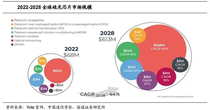 硅光芯片創新轉型，測試測量新需求