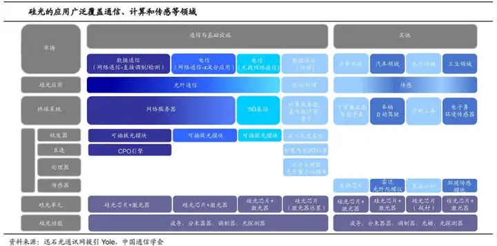 硅光芯片