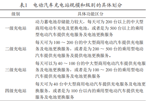 淺談新能源<b class='flag-5'>電動(dòng)汽車</b><b class='flag-5'>充電站</b>建設(shè)與運(yùn)營(yíng)模式分析