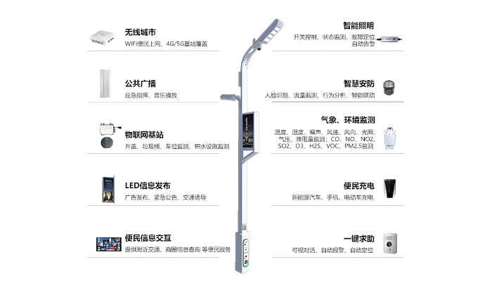 盾華電子<b class='flag-5'>智慧</b><b class='flag-5'>路燈</b><b class='flag-5'>桿</b>物聯(lián)網(wǎng)化解決方案