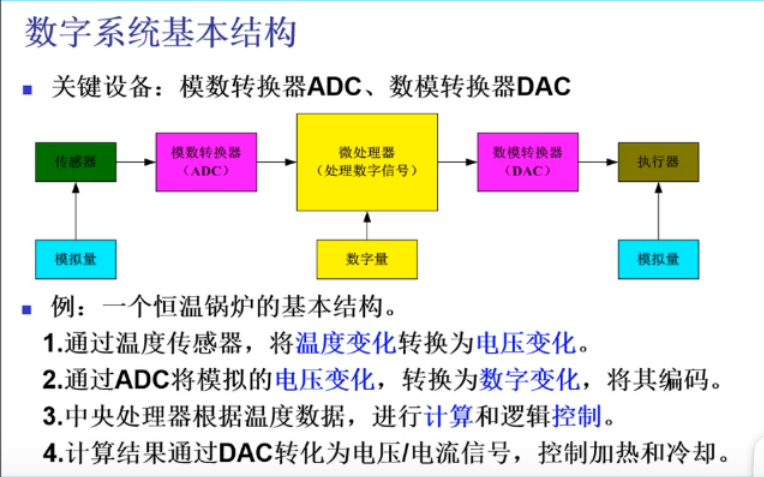 <b class='flag-5'>物</b><b class='flag-5'>聯(lián)網(wǎng)</b><b class='flag-5'>系統(tǒng)</b><b class='flag-5'>中</b><b class='flag-5'>模擬</b>量的檢測(cè)<b class='flag-5'>方案</b>_AD轉(zhuǎn)換<b class='flag-5'>器</b>