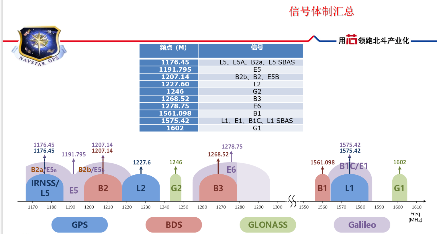 物联网