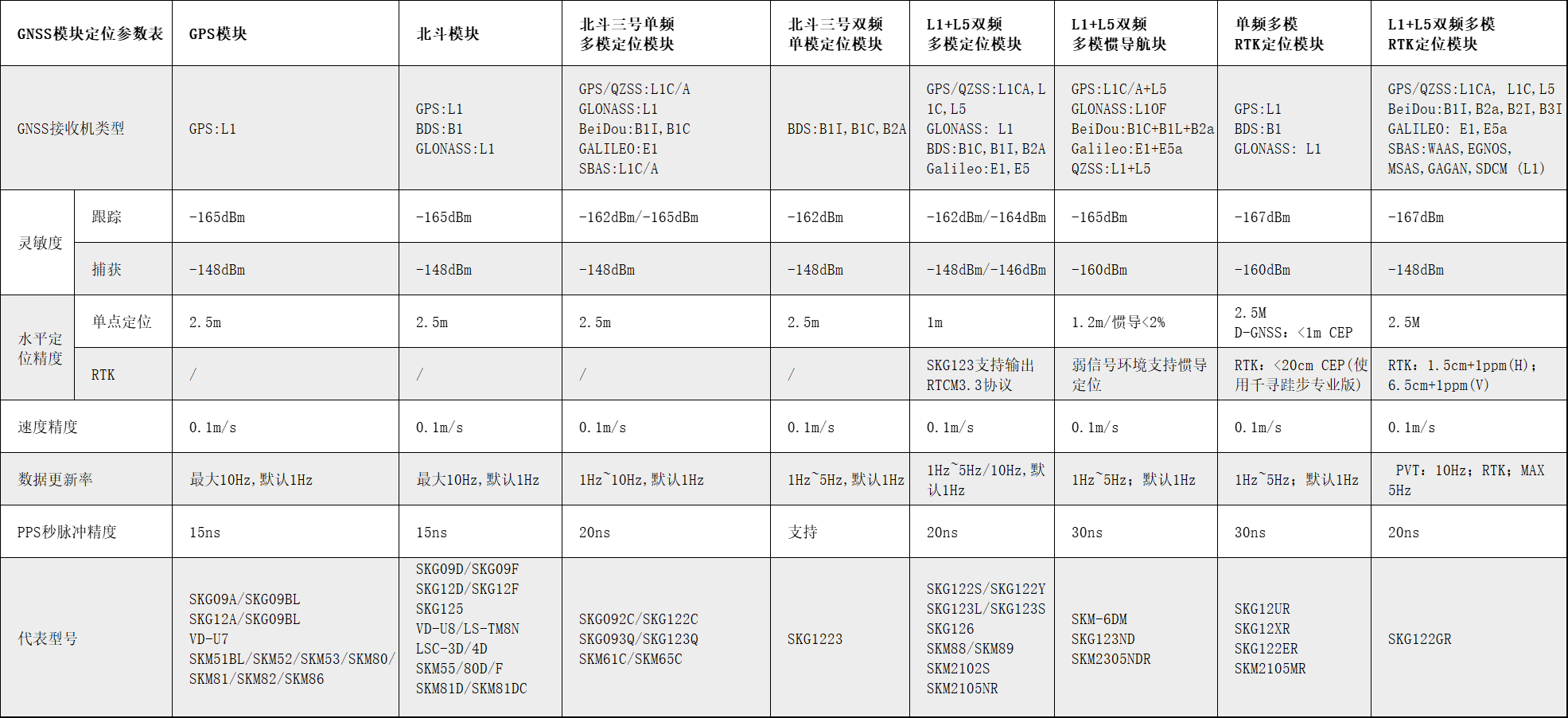 物联网