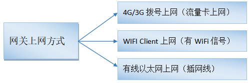 通過工業智能網關實現中間變量<b class='flag-5'>表達式</b>的快速配置