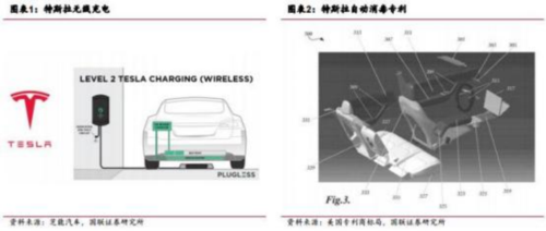 <b class='flag-5'>特斯拉</b><b class='flag-5'>Robotaxi</b>發(fā)布在即，產(chǎn)業(yè)有望迎來加速發(fā)展