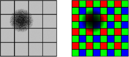 <b class='flag-5'>在</b>顯微鏡應用<b class='flag-5'>中</b>如何找到<b class='flag-5'>合適</b>的科研型相機