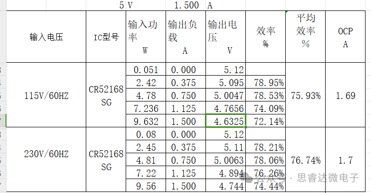 led驱动器