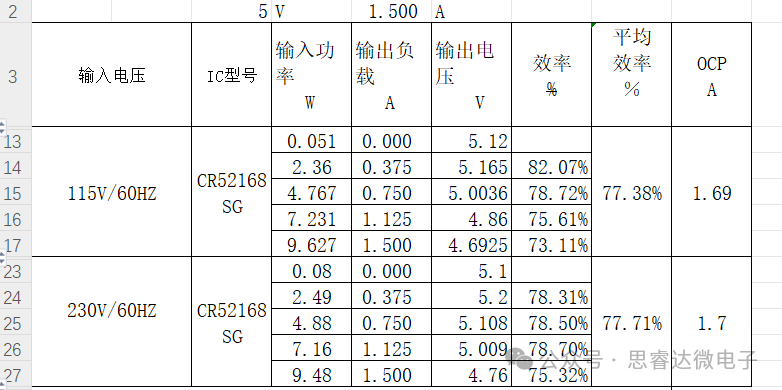 led驱动器