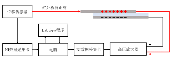 Aigtek高壓放大器在靜電吸附的<b class='flag-5'>觸覺</b>力<b class='flag-5'>反饋</b>研究中的應(yīng)用