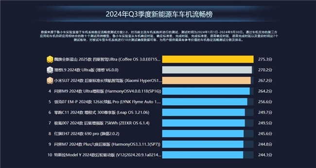 2024年新能源汽車Q3季報(bào)：傳統(tǒng)<b class='flag-5'>車</b><b class='flag-5'>企</b><b class='flag-5'>車</b>機(jī)表現(xiàn)逆襲