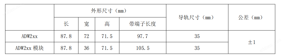 物联网