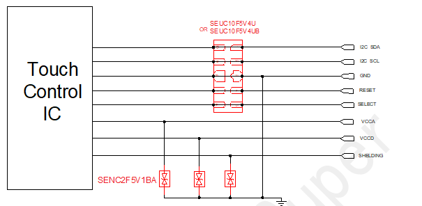 觸摸屏靜電保護方案