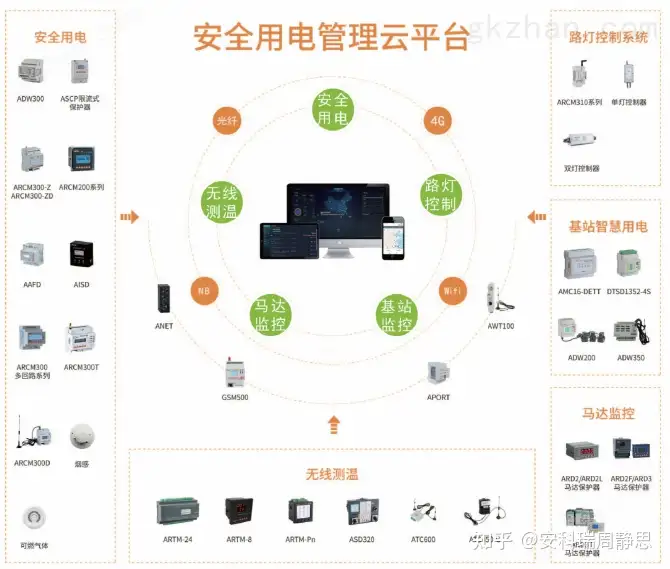 大學學校用電安全遠程監測預警系統