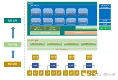 <b class='flag-5'>淺談</b><b class='flag-5'>智慧</b>電能管理<b class='flag-5'>系統(tǒng)</b>的設(shè)計(jì)與應(yīng)用方案