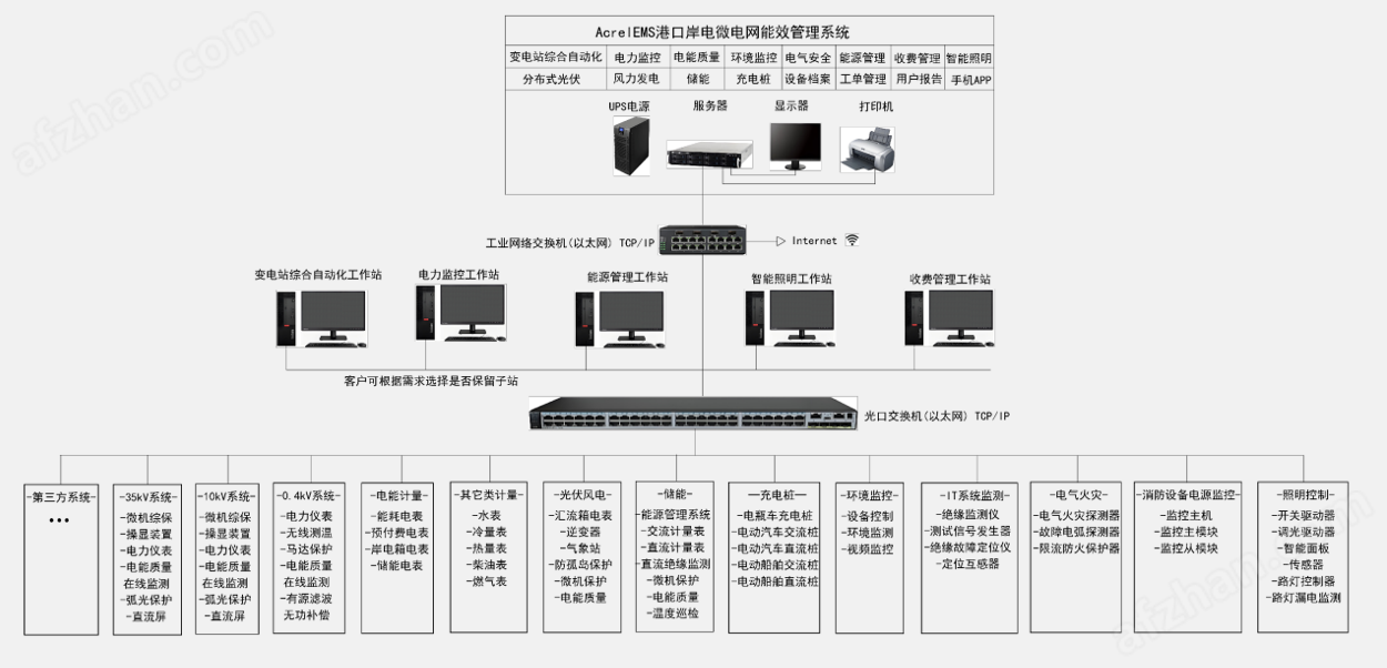 能效管理