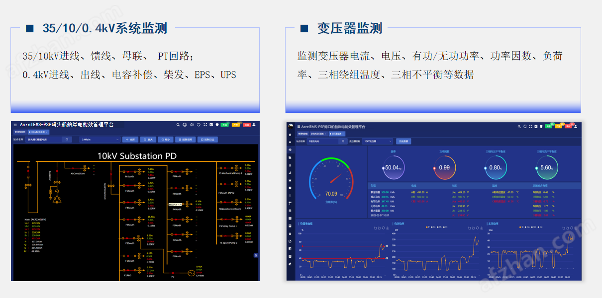 能效管理