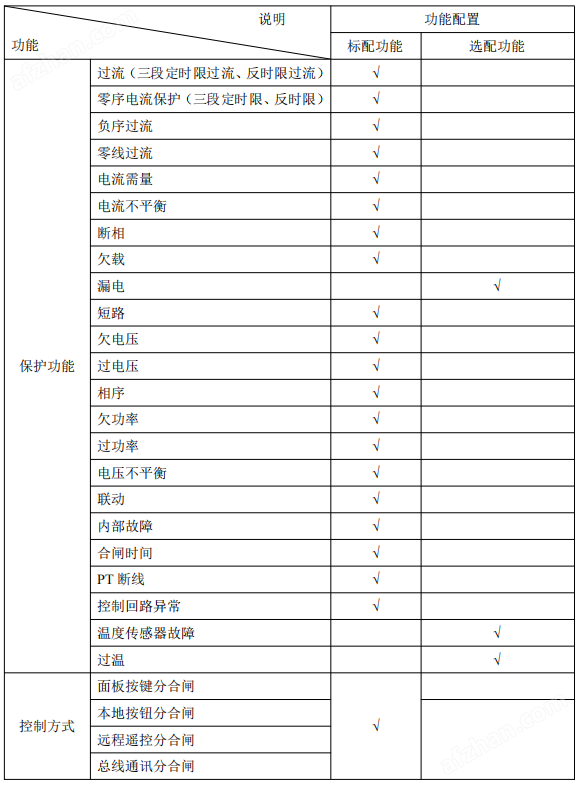 线路保护装置