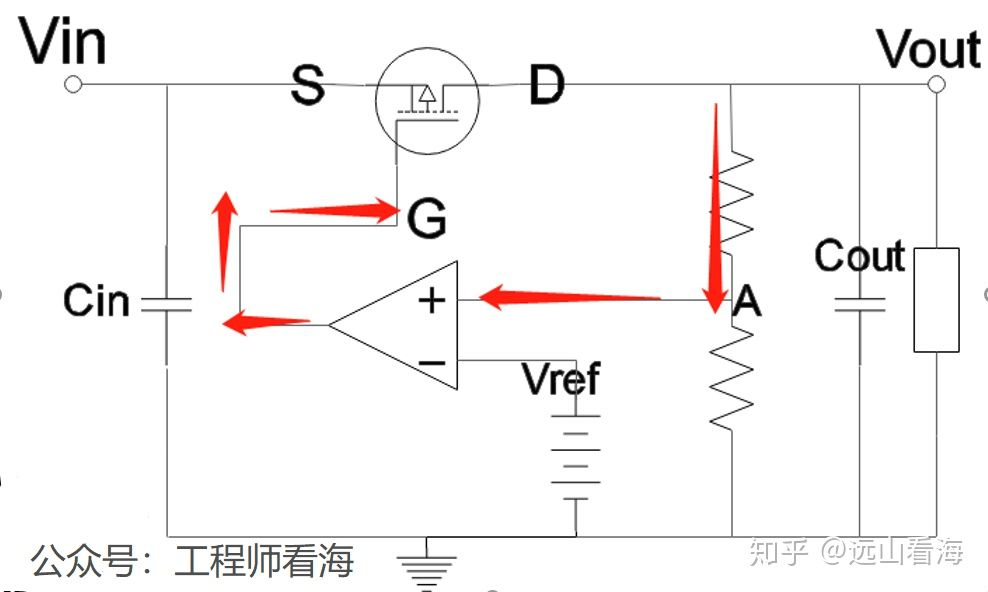 电源