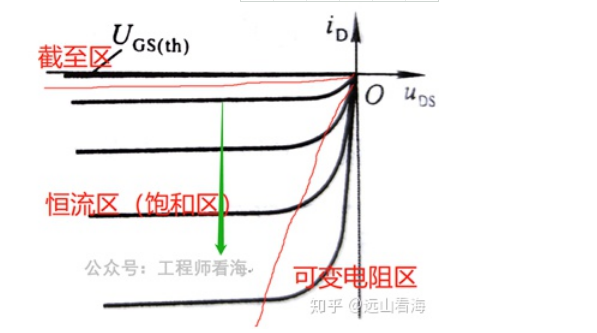 电源