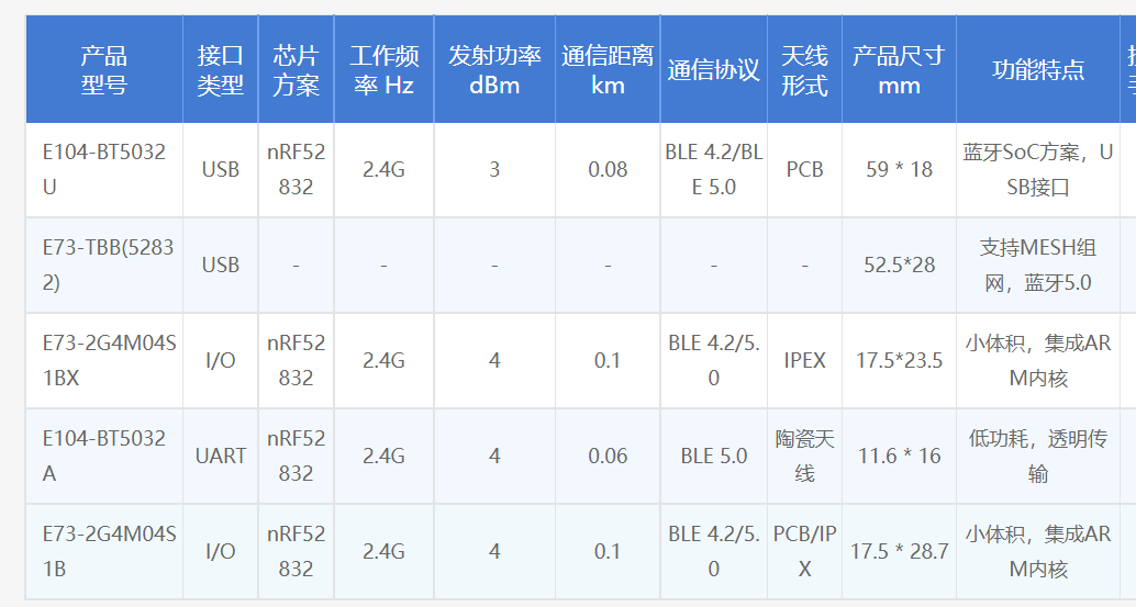 <b class='flag-5'>物</b><b class='flag-5'>聯(lián)網(wǎng)</b>系統(tǒng)中常用的<b class='flag-5'>低功耗</b>自組網(wǎng)<b class='flag-5'>無線</b>傳輸方案（二）_藍牙模塊篇