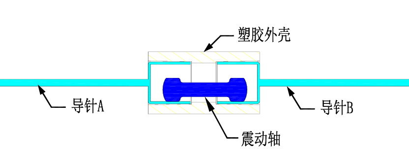 <b class='flag-5'>在</b>物聯網系統<b class='flag-5'>中</b><b class='flag-5'>振動</b><b class='flag-5'>傳感器</b>測量<b class='flag-5'>振動</b>的高精度方案