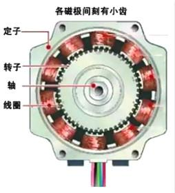 <b class='flag-5'>物</b><b class='flag-5'>聯(lián)網(wǎng)</b>行業(yè)<b class='flag-5'>中</b>的電機(jī)家族成員解密（二）_步進(jìn)電機(jī)篇