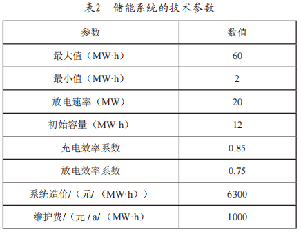 储能电站