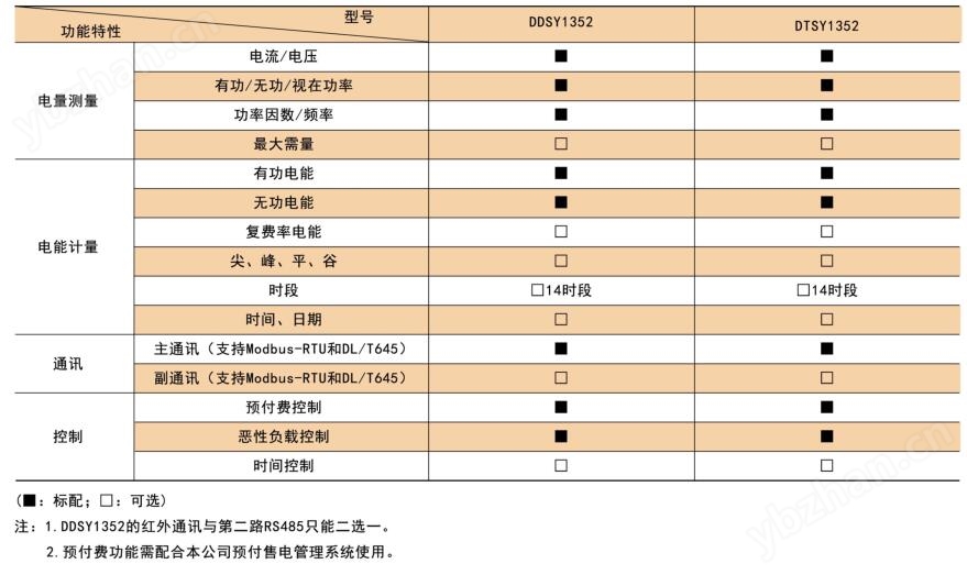 三相DTSY預(yù)付費內(nèi)控復(fù)費率電能表 分時計費