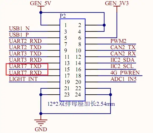 源码