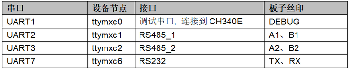 源码