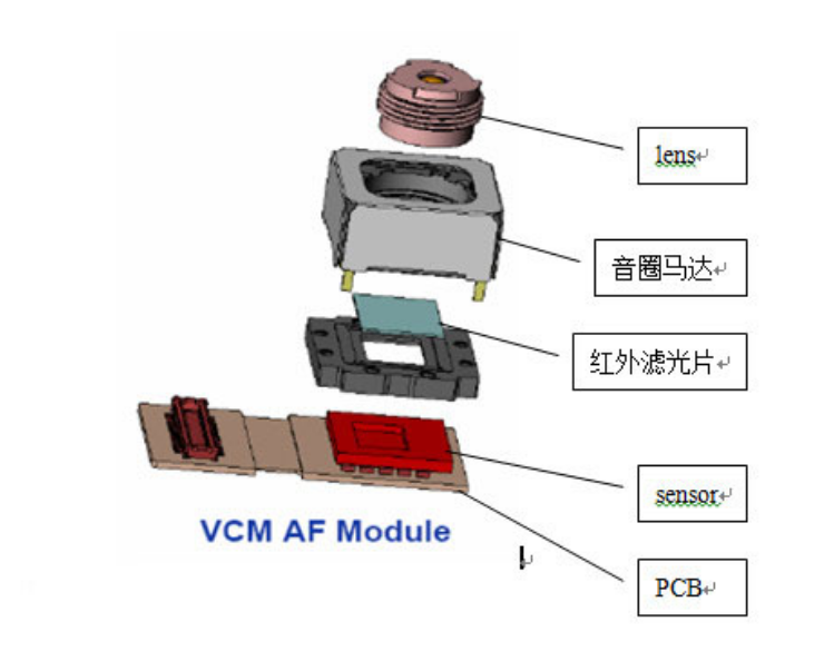 <b class='flag-5'>物</b><b class='flag-5'>聯網</b>系統中的視頻監控解決方案_攝像頭<b class='flag-5'>模組</b>分析